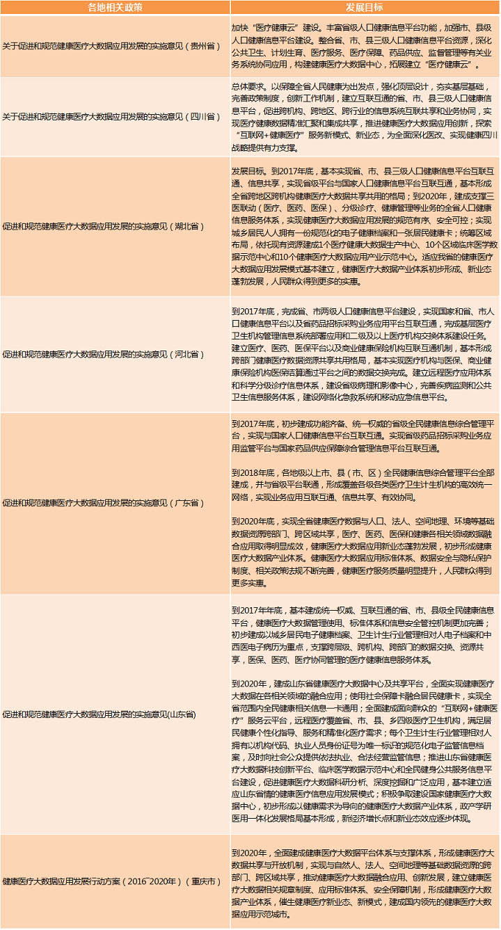 醫(yī)療大數(shù)據(jù)基礎(chǔ)依然落后，2017年國家隊與AI企業(yè)入局，或?qū)⒁l(fā)新一輪紅海爭奪
