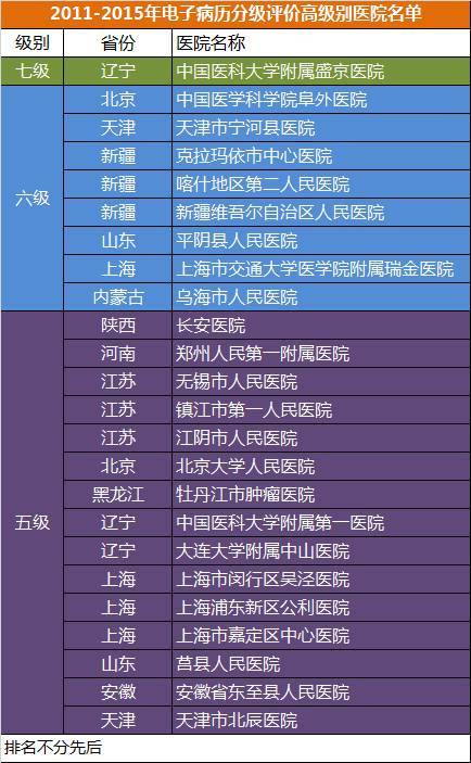 醫(yī)療大數(shù)據(jù)基礎(chǔ)依然落后，2017年國家隊與AI企業(yè)入局，或?qū)⒁l(fā)新一輪紅海爭奪