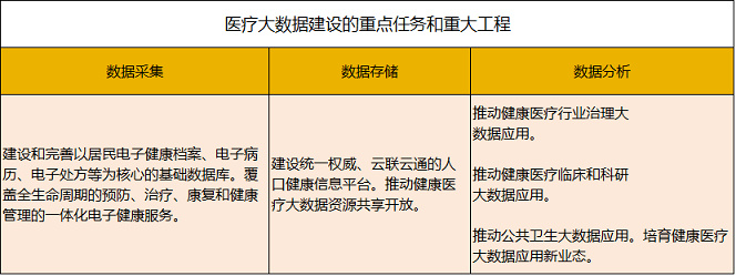 醫(yī)療大數(shù)據(jù)基礎(chǔ)依然落后，2017年國家隊與AI企業(yè)入局，或?qū)⒁l(fā)新一輪紅海爭奪