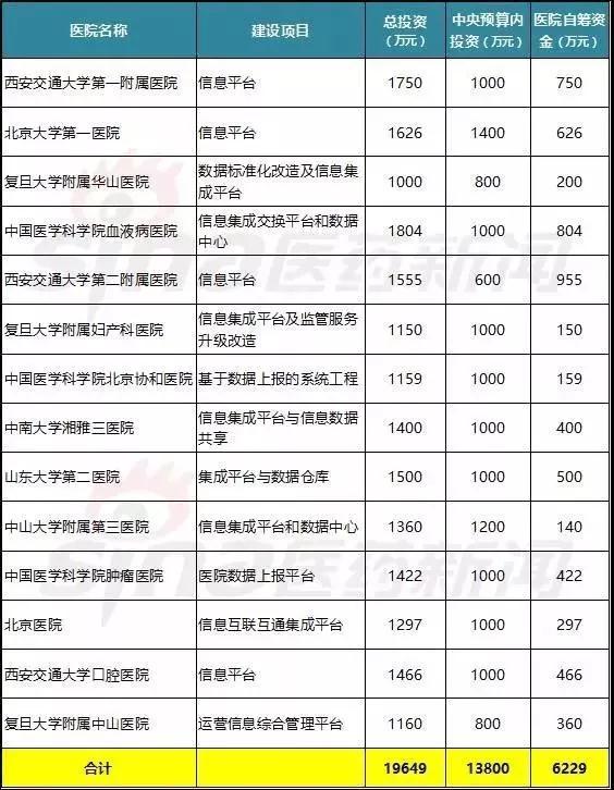 醫(yī)療大數(shù)據(jù)基礎(chǔ)依然落后，2017年國家隊與AI企業(yè)入局，或?qū)⒁l(fā)新一輪紅海爭奪