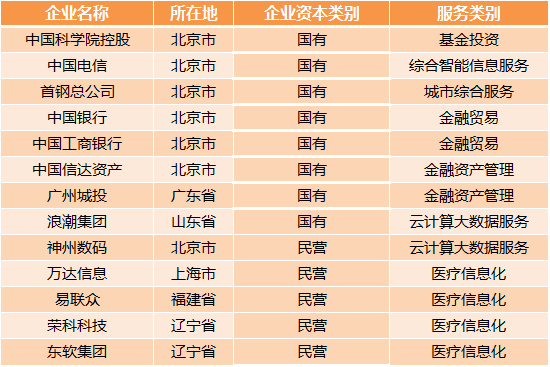 醫(yī)療大數(shù)據(jù)基礎(chǔ)依然落后，2017年國家隊與AI企業(yè)入局，或?qū)⒁l(fā)新一輪紅海爭奪