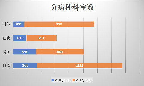 醫(yī)療大數(shù)據(jù)基礎(chǔ)依然落后，2017年國家隊與AI企業(yè)入局，或?qū)⒁l(fā)新一輪紅海爭奪