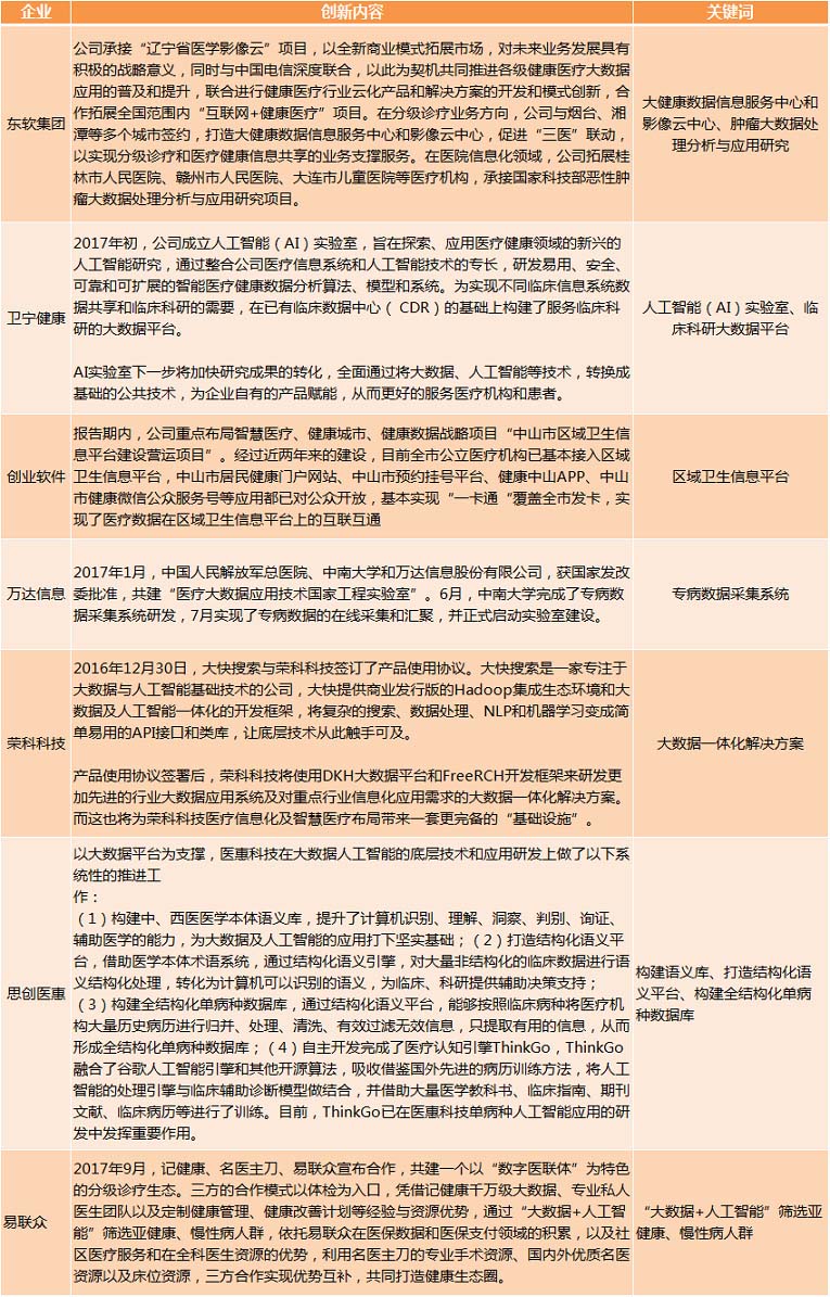 醫(yī)療大數(shù)據(jù)基礎(chǔ)依然落后，2017年國家隊與AI企業(yè)入局，或?qū)⒁l(fā)新一輪紅海爭奪